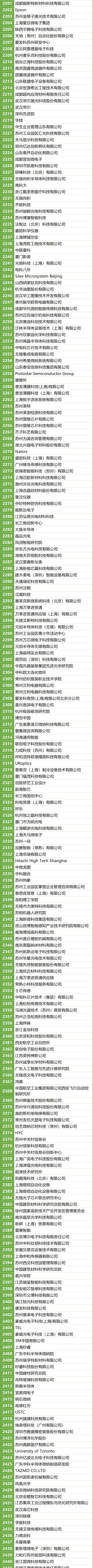 200＋MEMS全產業(yè)鏈企業(yè)，2萬＋精準觀眾，10月齊聚蘇州！附展商名錄