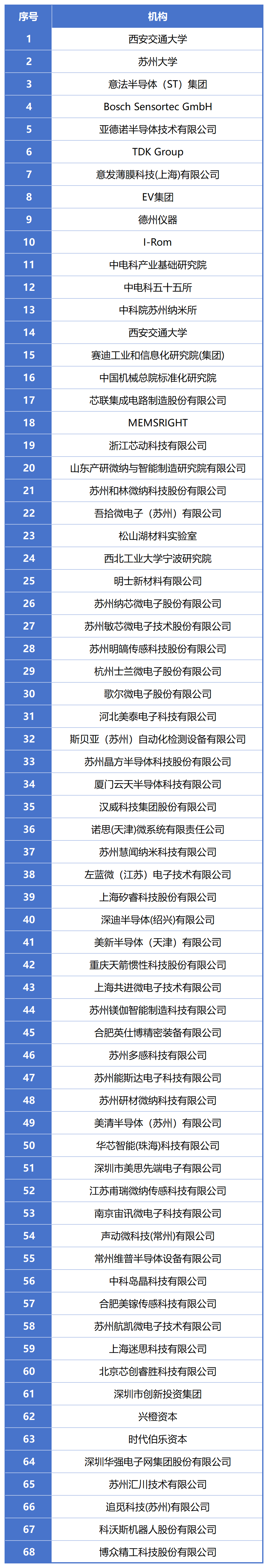 200＋MEMS全產業(yè)鏈企業(yè)，2萬＋精準觀眾，10月齊聚蘇州！附展商名錄