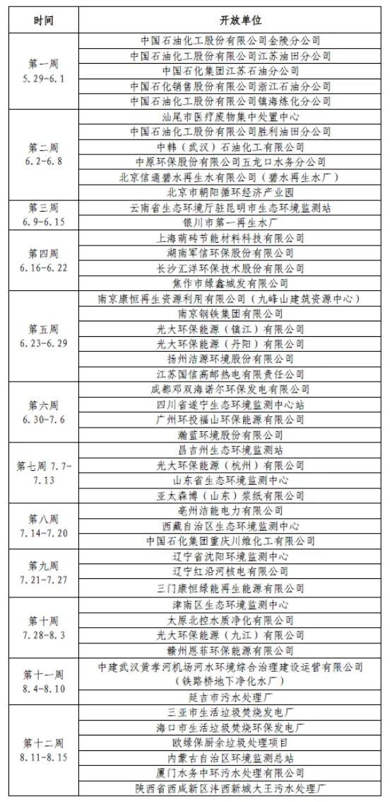 “美麗中國我先行，環(huán)保設(shè)施齊探秘”全國環(huán)保設(shè)施集中開放活動即將啟幕！