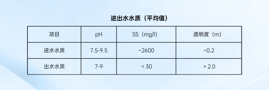 綠色賦能，水清山秀丨中建環(huán)能華東公司打造松陽(yáng)抽水蓄能電站磁基增效凈水項(xiàng)目