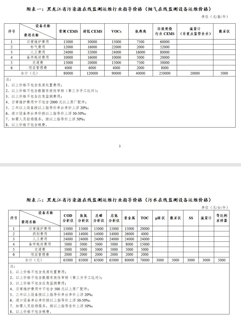 黑龍江省環(huán)境保護產(chǎn)業(yè)協(xié)會發(fā)布《黑龍江省污染源在線監(jiān)測設備運行維護費用指導價格》(試行)