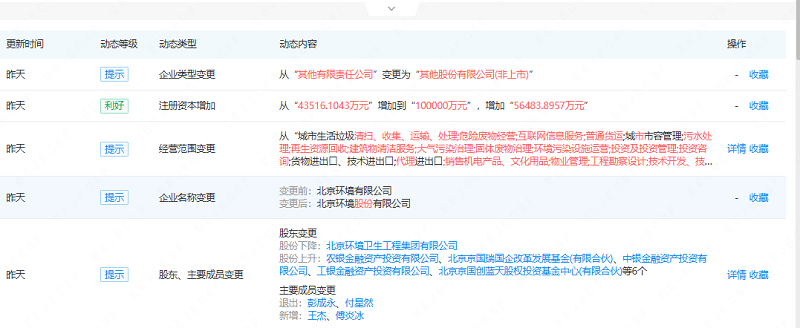 注冊(cè)資本增加到10億元，北京環(huán)境股份有限公司真的來(lái)了！
