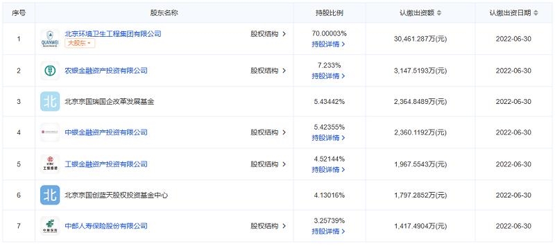 注冊(cè)資本增加到10億元，北京環(huán)境股份有限公司真的來(lái)了！