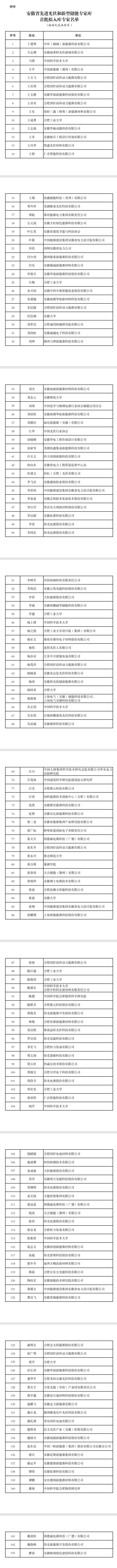 安徽省先進(jìn)光伏和新型儲(chǔ)能專家?guī)焓着鷶M入庫(kù)專家名單公示
