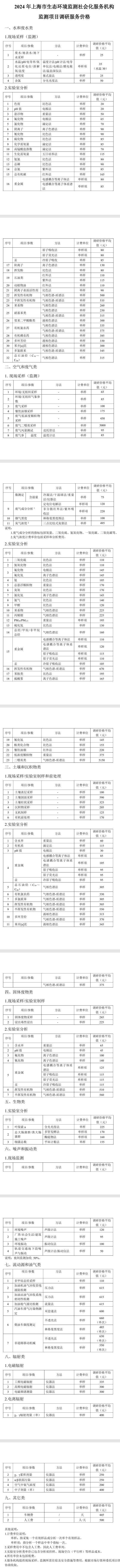 2024年上海市生態(tài)環(huán)境監(jiān)測社會化服務(wù)機(jī)構(gòu)監(jiān)測項(xiàng)目調(diào)研服務(wù)價格發(fā)布