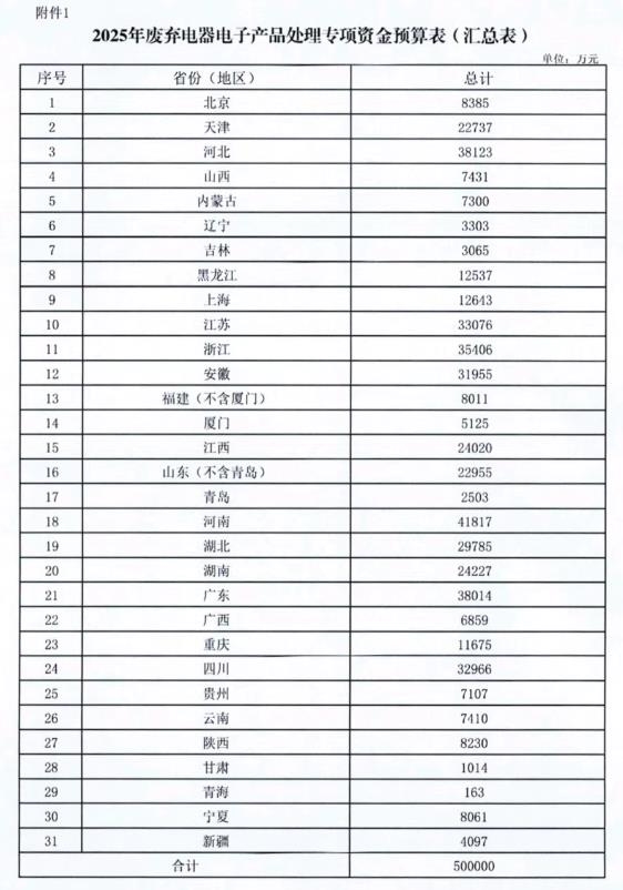 367.2億元！財(cái)政部集中下達(dá)2025年環(huán)境治理相關(guān)資金預(yù)算