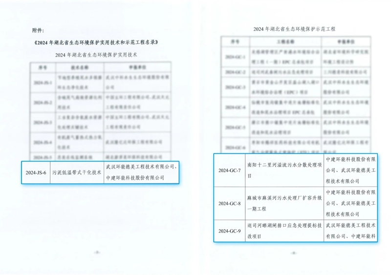 中建環(huán)能一項技術與三個項目入選《2024年湖北省生態(tài)環(huán)境保護實用技術和示范工程名錄》