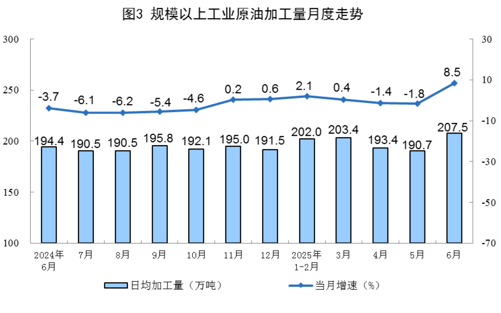 6月規(guī)上工業(yè)太陽(yáng)能發(fā)電增長(zhǎng)18.3%，核電增長(zhǎng)10.3%，風(fēng)電增長(zhǎng)3.2%