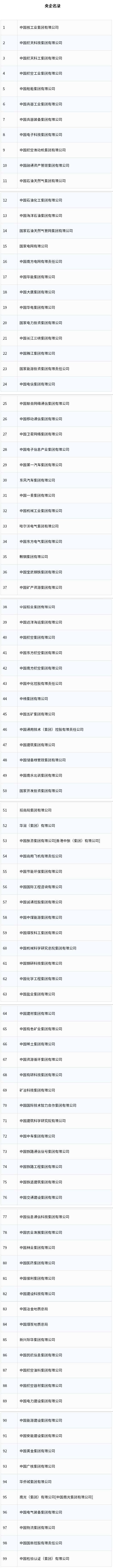 又一家新央企成立，99家央企名錄公布