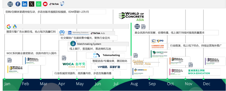 WOCA博覽會，出口好平臺 | 政策賦能&#215;全球視野！WOCA 2025助地坪企業(yè)“零門檻”出海，搶占萬億國際市場！