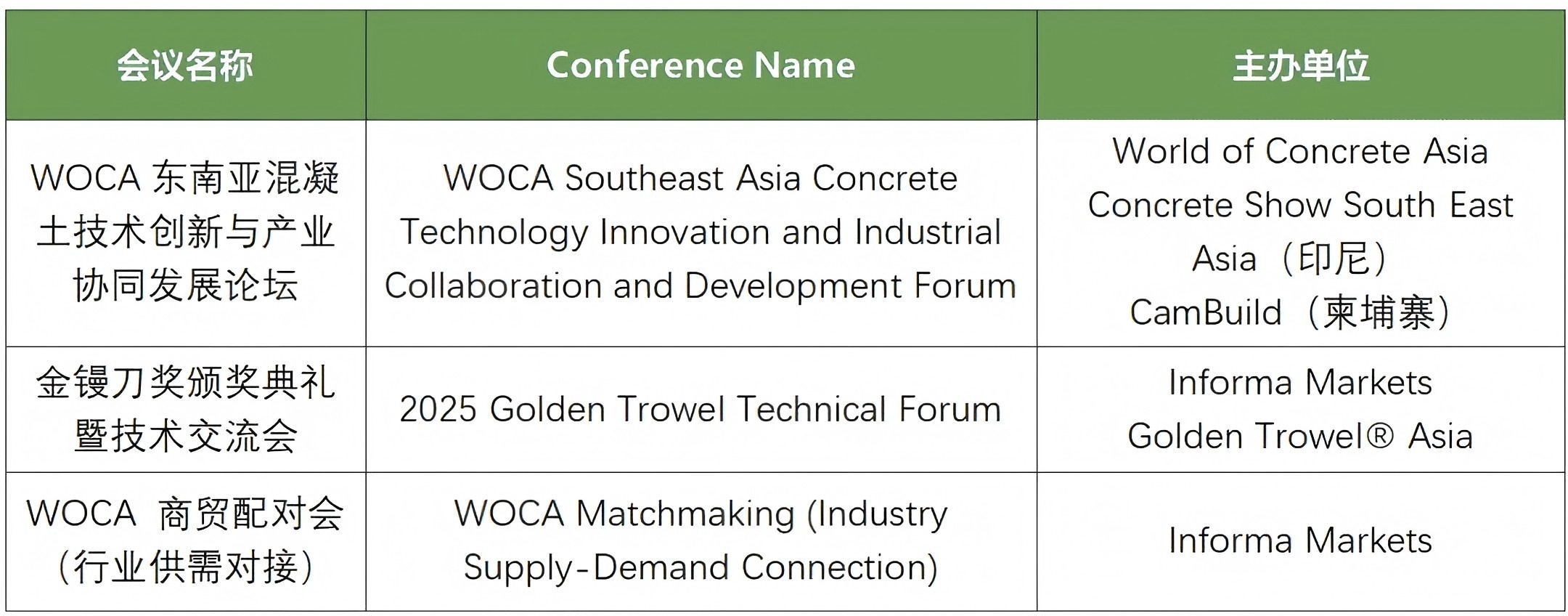 WOCA博覽會，出口好平臺 | 政策賦能&#215;全球視野！WOCA 2025助地坪企業(yè)“零門檻”出海，搶占萬億國際市場！