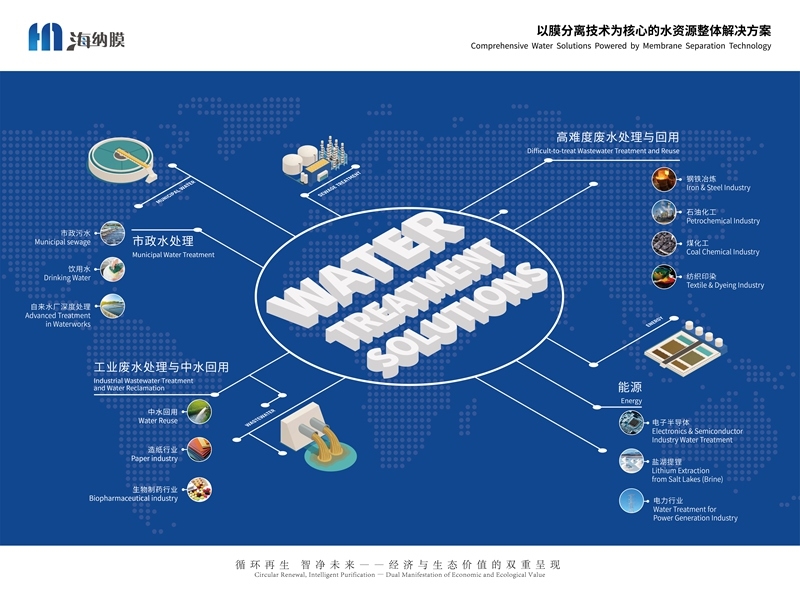 抗污、高通、穩(wěn)定一個都不能少！海納環(huán)保以三維協同打破膜界“緊箍咒”