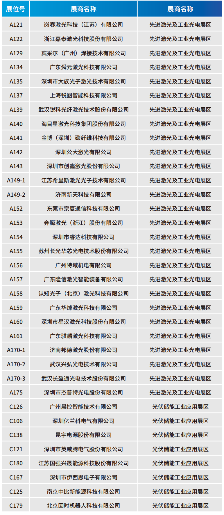 【門票限免】華為、大族、富士康等一眾名企重磅亮相WAIE全數(shù)會智能工業(yè)展及大會 附超全參觀攻略