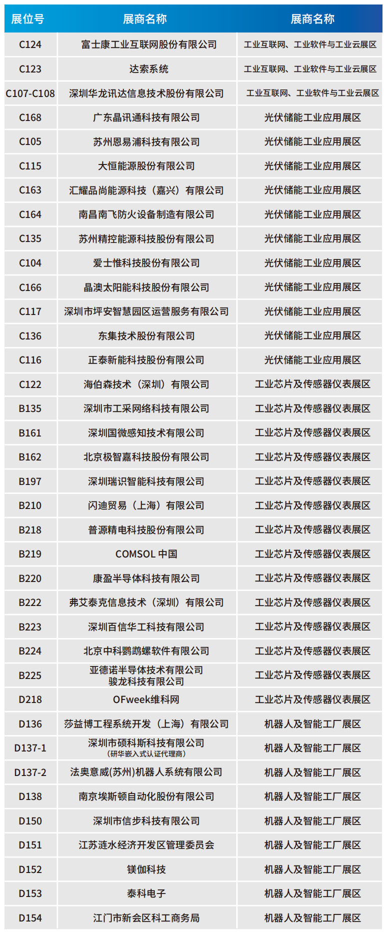 【門票限免】華為、大族、富士康等一眾名企重磅亮相WAIE全數(shù)會智能工業(yè)展及大會 附超全參觀攻略
