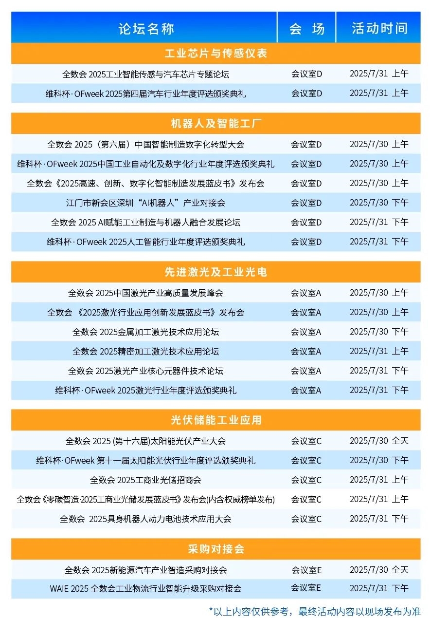 【門票限免】華為、大族、富士康等一眾名企重磅亮相WAIE全數(shù)會智能工業(yè)展及大會 附超全參觀攻略