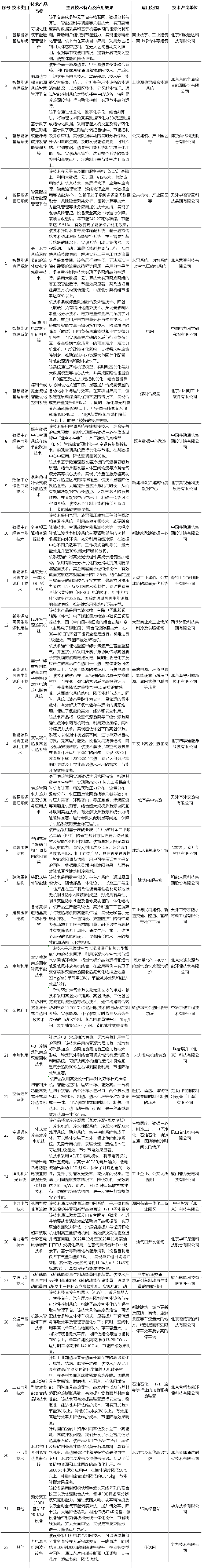 32項！《北京市節(jié)能技術(shù)產(chǎn)品推薦目錄（2025年本）》公示