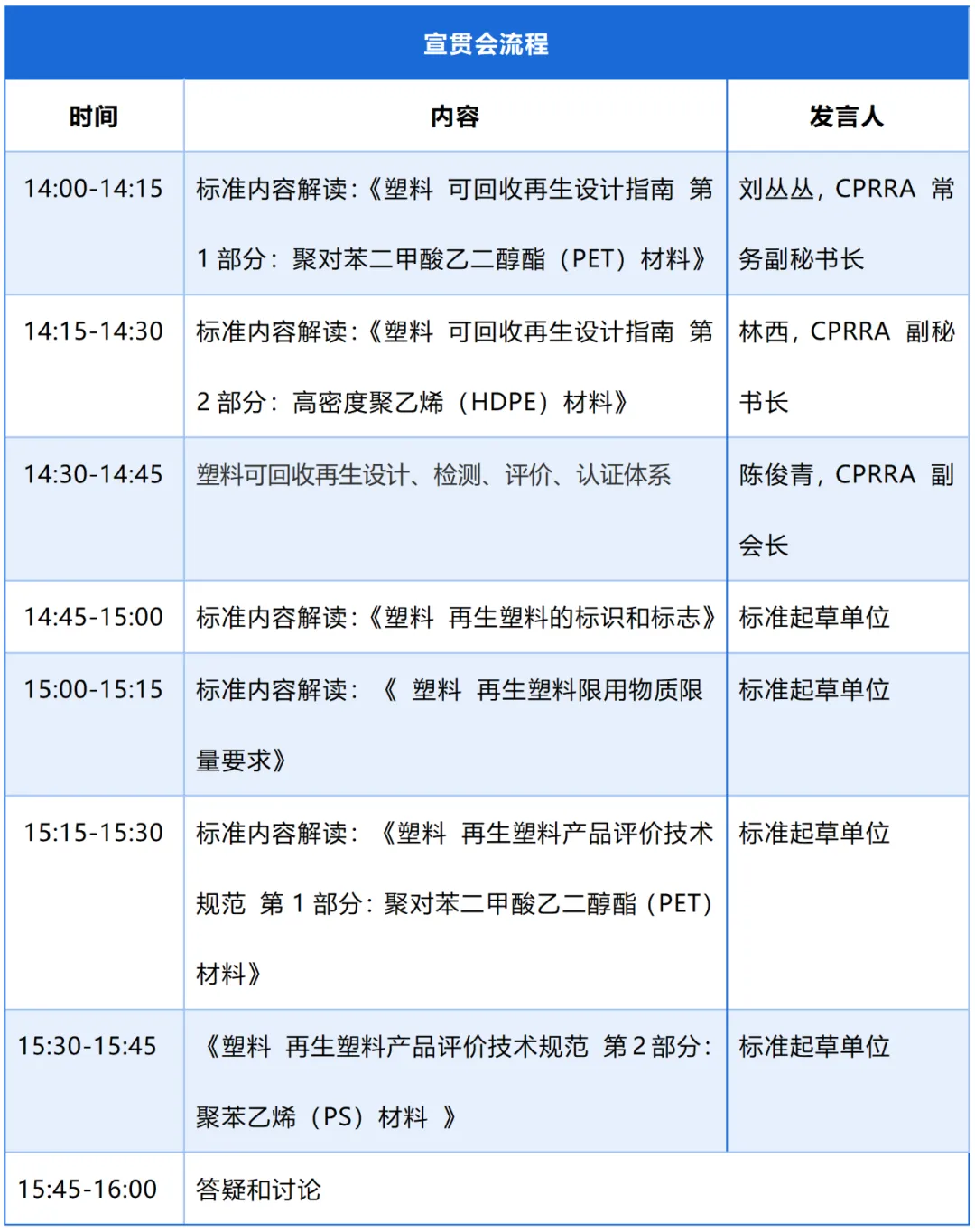 從“回收難”到“用得好”！9項再生塑料“國標”新聞發(fā)布會及宣貫會，9月3日寧波啟幕