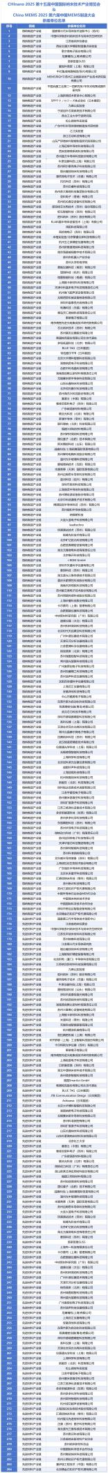 全球MEMS精英集結(jié)！2.4萬(wàn)㎡產(chǎn)業(yè)盛宴&#215;全球頂尖資源&#215;萬(wàn)元?jiǎng)?chuàng)業(yè)獎(jiǎng)金，附需求清單＋詳細(xì)議程 展商名錄