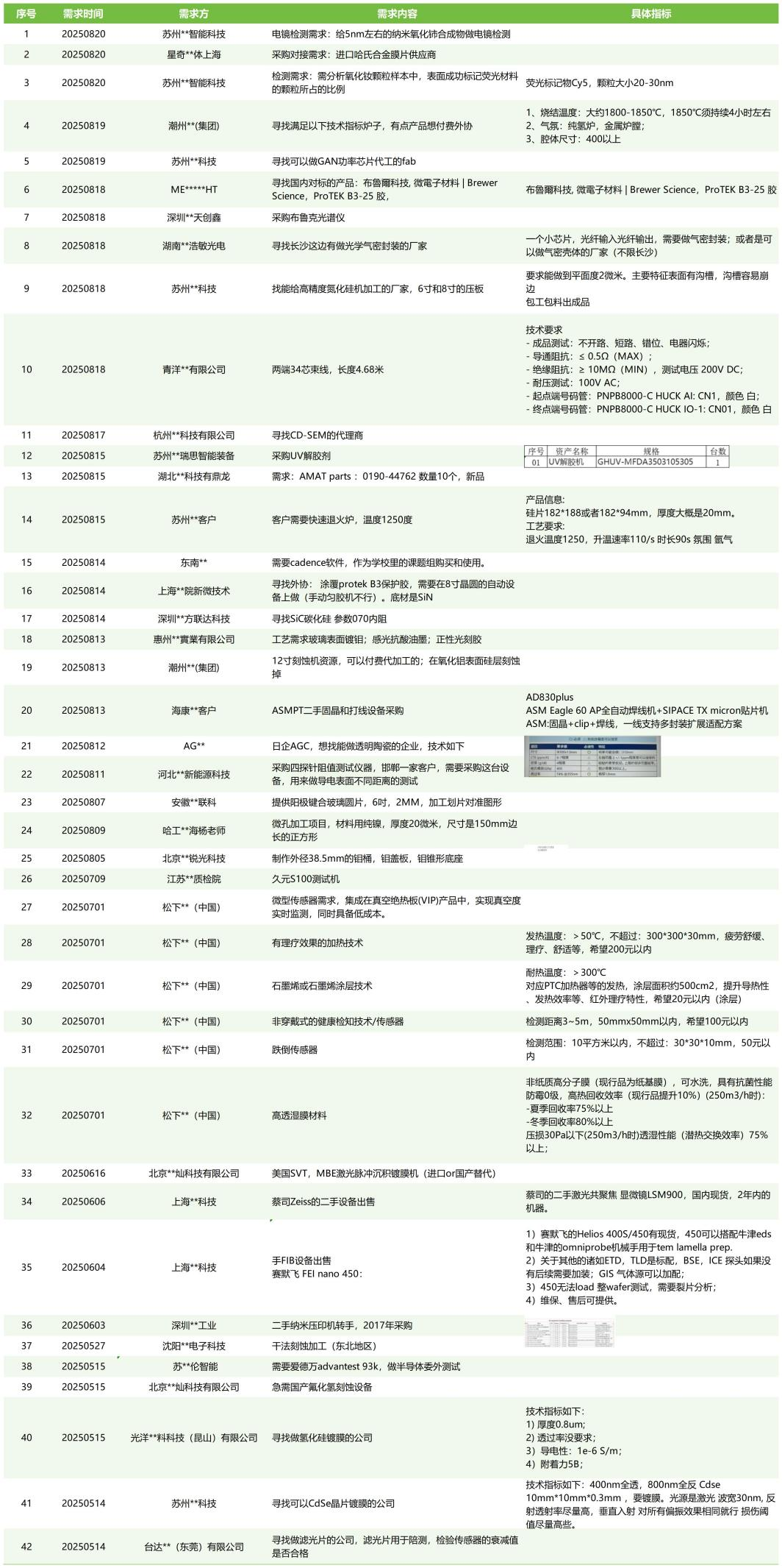 全球MEMS精英集結(jié)！2.4萬(wàn)㎡產(chǎn)業(yè)盛宴&#215;全球頂尖資源&#215;萬(wàn)元?jiǎng)?chuàng)業(yè)獎(jiǎng)金，附需求清單＋詳細(xì)議程 展商名錄