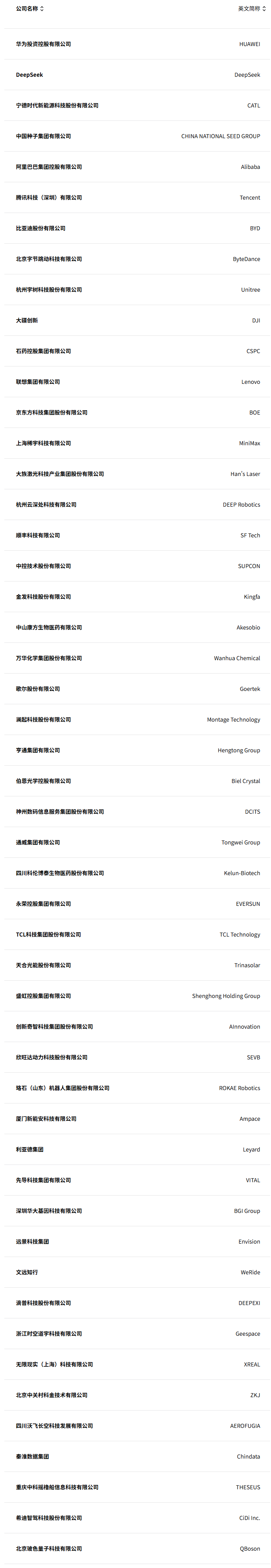 2025年《財(cái)富》中國科技50強(qiáng)出爐 小米落榜、新能源勢頭強(qiáng)勁